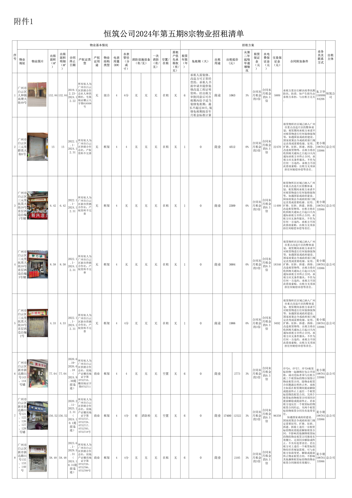 附件1、恒筑公司2024年第五期8宗物業(yè)招租清單.png