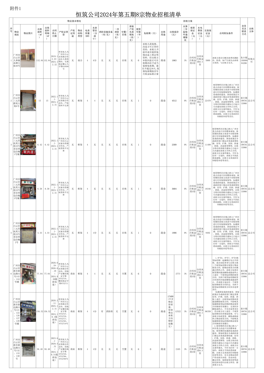 附件1、恒筑公司2024年第五期8宗物業(yè)招租清單_1.png