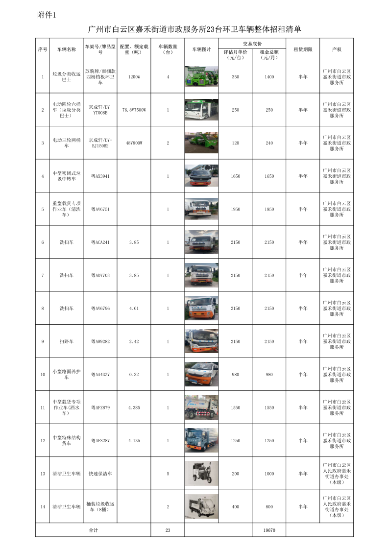 附件1、廣州市白云區(qū)嘉禾街道市政服務(wù)所23臺(tái)環(huán)衛(wèi)車(chē)輛整體招租清單_1.png